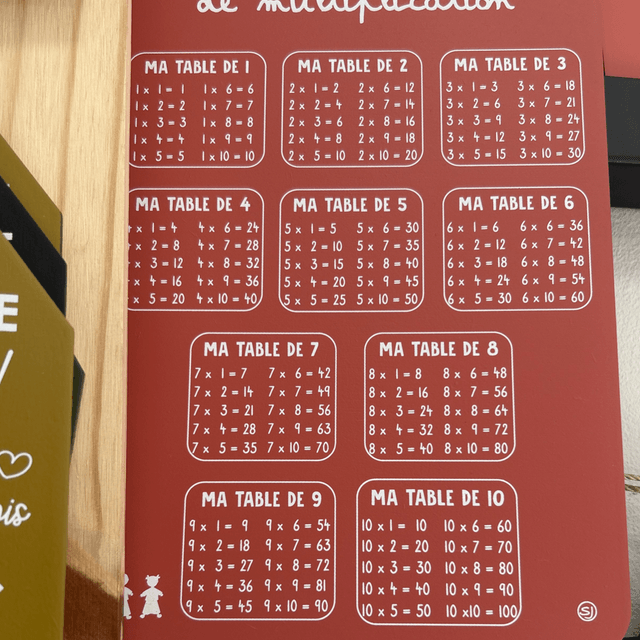 Grand modele tables de multiplication 